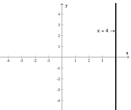 Revision Notes: Simultaneous (Linear) Equations | Mathematics Class 9 ICSE