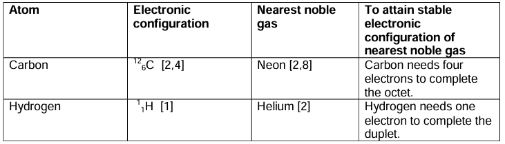 Revision Notes: Chemical Bonding - Ionic Compounds and Covalent Compounds | Technical Science for Grade 10