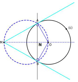 Revision Notes: Circle : Constructions | Mathematics Class 10 ICSE