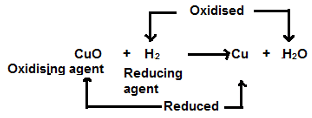 Revision Notes: Chemical Bonding - Ionic Compounds and Covalent Compounds | Technical Science for Grade 10
