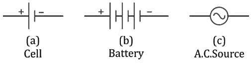 Symbols used in Circuit Diagrams