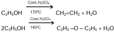 Revision Notes: Organic Chemistry - Hydrocarbons | Chemistry Class 10 ICSE