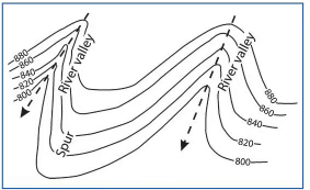 Representation of Geographical Features Chapter Notes | Geography Class 8 ICSE