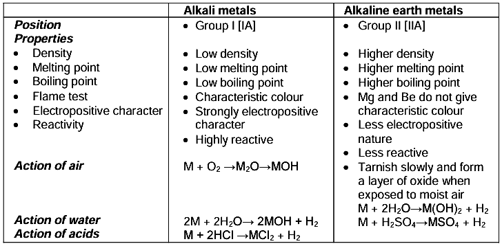 Revision Notes: Metallurgy | Chemistry Class 10 ICSE