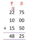 Chapter notes: Money | Mathematics Class 3 ICSE
