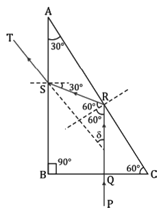Revision Notes: Refraction of Light at Plane Surfaces | Physics Class 10 ICSE
