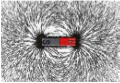 Revision Notes: Magnetism | Physics Class 6 ICSE