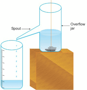 Physical Quantities and Measurement Chapter Notes | Physics Class 7 ICSE