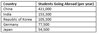 Migration Chapter Notes | Geography Class 8 ICSE