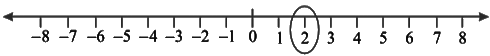 Revision Notes: Negative Numbers and Integers | Mathematics Class 6 ICSE