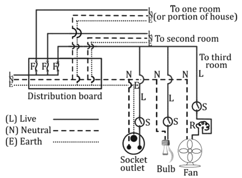 Revision Notes: Household Circuits | Physics Class 10 ICSE