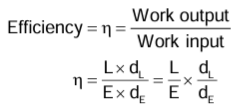 Revision Notes: Machines | Physics Class 10 ICSE
