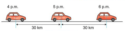 Physical Quantities and Measurement Chapter Notes | Physics Class 7 ICSE