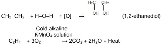Revision Notes: Organic Chemistry - Hydrocarbons | Chemistry Class 10 ICSE