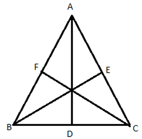 Revision Notes: Inequalities | Mathematics for Grade 12