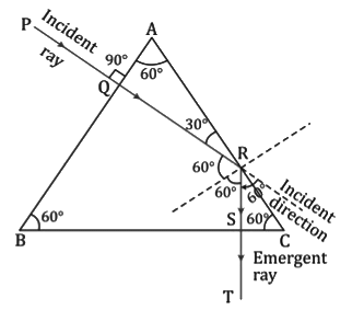 Revision Notes: Refraction of Light at Plane Surfaces | Physics Class 10 ICSE