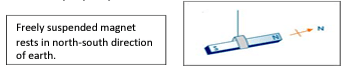 Revision Notes: Magnetism | Physics Class 6 ICSE