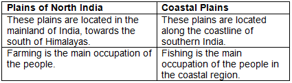 Morning Star Textbook Solutions: Location, Extent, Physical features of India-Map Study | Geography Class 10 ICSE