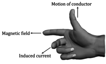 Revision Notes: Electromagnetism | Physics Class 10 ICSE