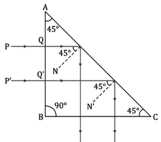 Revision Notes: Refraction of Light at Plane Surfaces | Physics Class 10 ICSE