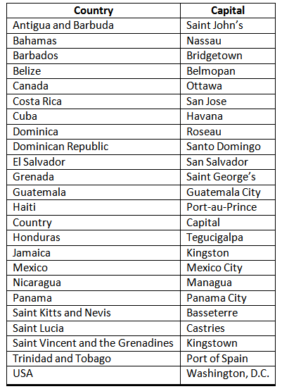 North America Chapter Notes | Geography Class 6 ICSE