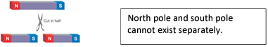Revision Notes: Magnetism | Physics Class 6 ICSE