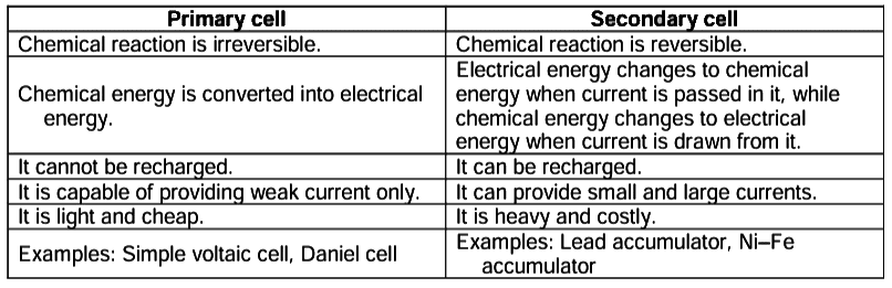 Kinds of Cells