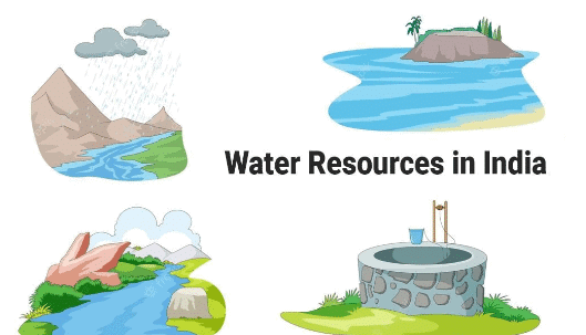 Revision Notes: Water Resources | Environmental Management for Grade 10