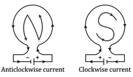 Revision Notes: Electromagnetism | Physics Class 10 ICSE