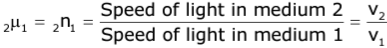 Revision Notes: Refraction of Light at Plane Surfaces | Physics Class 10 ICSE