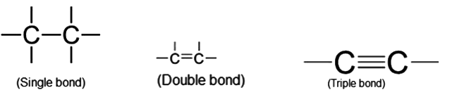 Revision Notes: Organic Chemistry - Hydrocarbons | Chemistry Class 10 ICSE