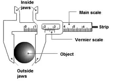 Revision Notes: Measurements And Experimentation | Physics Class 9 ICSE