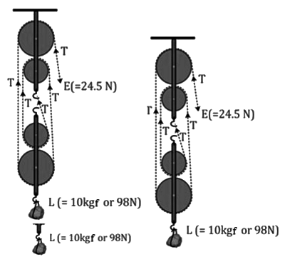 Revision Notes: Machines | Physics Class 10 ICSE