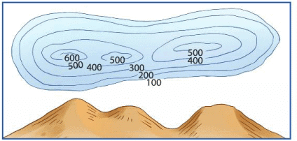 Representation of Geographical Features Chapter Notes | Geography Class 8 ICSE