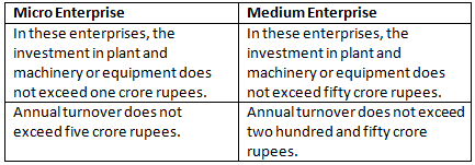 Morning Star Textbook Solutions: Manufacturing Industries in India-Agro Based | Geography Class 10 ICSE