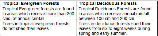 Morning Star Textbook Solutions: Natural Vegetation of India | Geography Class 10 ICSE
