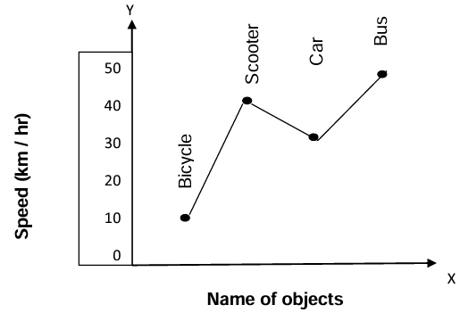 Revision Notes: Data Handling Including Pictograph and Bar Graph | Mathematics Class 6 ICSE