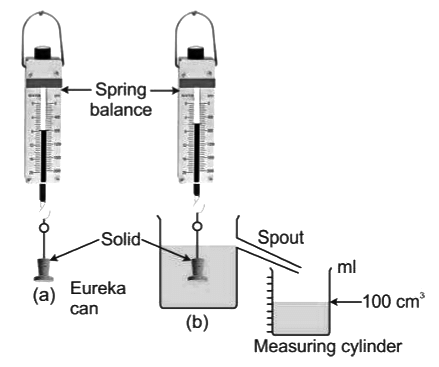 Revision Notes: Upthrust In Fluids, Archimedes` Principle And Floatation | Physics Class 9 ICSE