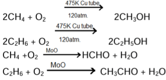 Revision Notes: Organic Chemistry - Hydrocarbons | Chemistry Class 10 ICSE