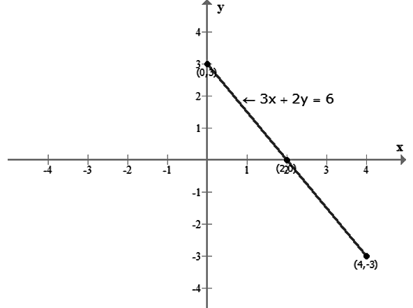 Revision Notes: Simultaneous (Linear) Equations | Mathematics Class 9 ICSE