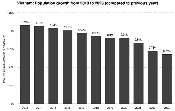 Revision Notes: Population - The Increasing Numbers and Rising Problems | Geography for Grade 11