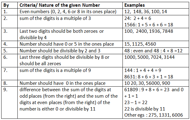 Revision Notes: Playing with Numbers | Mathematics Class 6 ICSE