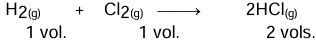 Revision Notes: Mole Concept and Stoichiometry | Chemistry Class 10 ICSE