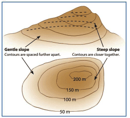 Representation of Geographical Features Chapter Notes | Geography Class 8 ICSE