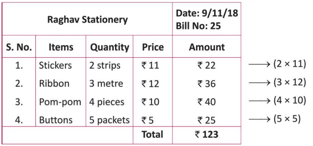 Chapter notes: Money | Mathematics Class 3 ICSE