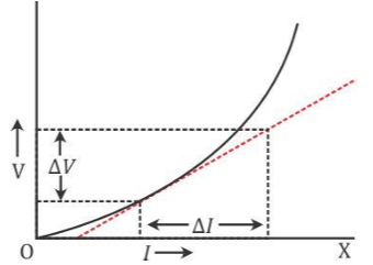 Revision Notes: Current Electricity | Physics Class 10 ICSE