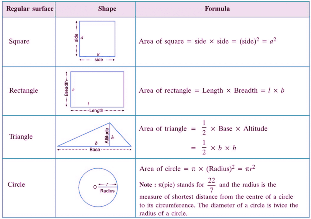 Physical Quantities and Measurement Chapter Notes | Physics Class 7 ICSE