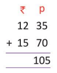 Chapter notes: Money | Mathematics Class 3 ICSE
