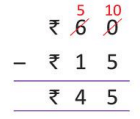 Chapter notes: Money | Mathematics Class 3 ICSE