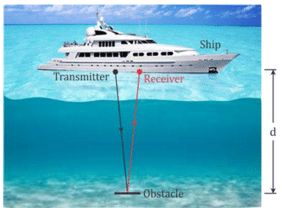 Revision Notes: Sound | Physics Class 10 ICSE